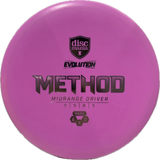 Method