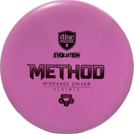 Method